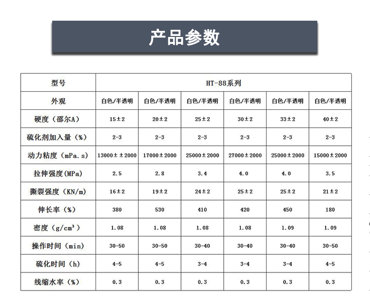 手工蠟燭模具硅膠產(chǎn)數(shù)