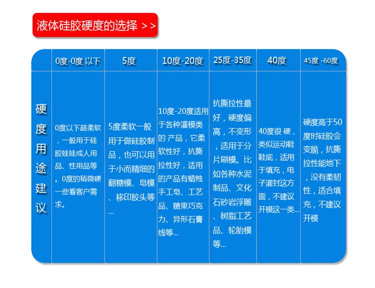 手工蠟燭模具硅膠硬度選擇